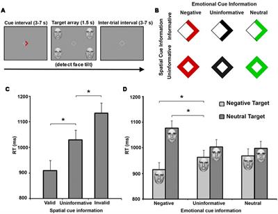 Primate Visual Perception: Motivated Attention in Naturalistic Scenes